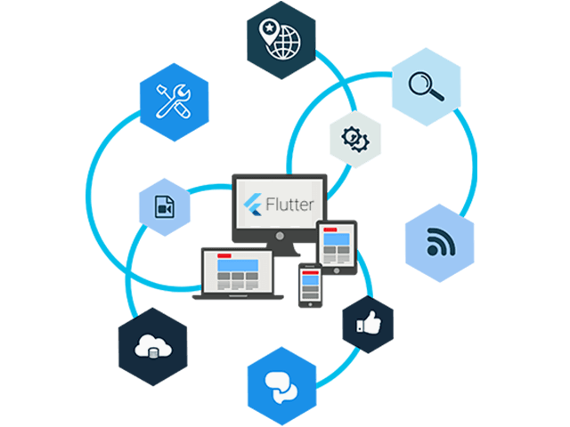 Web applications